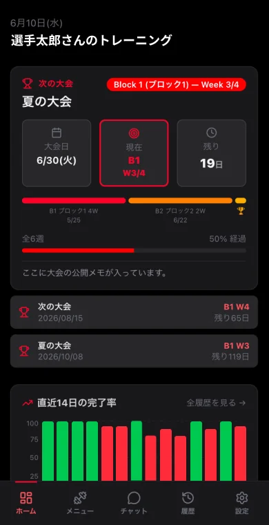 LIFTERS選手ダッシュボード画面